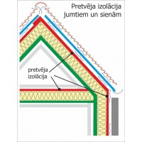 Ветроизоляция для стен и крыш
