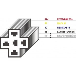 Gniazdo przekaźnika 4120 samochodowego
