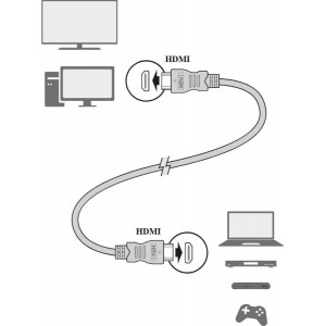 Cable HDMI-HDMI 3m blister Televes [494502]