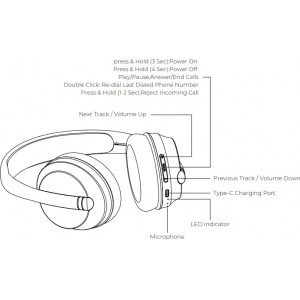 Denver BTH-235B Беспроводная гарнитура