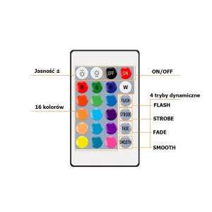 Светодиодная лента с пультом и адаптером, RGB SMD 5050, влагозащита IP65, 5м