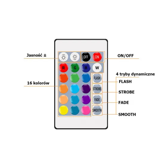 Светодиодная лента с пультом и адаптером, RGB SMD 5050, влагозащита IP65, 5м