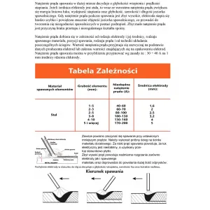 Инверторный сварочный аппарат, IGBT, 20 - 200A, BJC SW400Ai, M79379